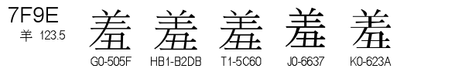 U+7F9E